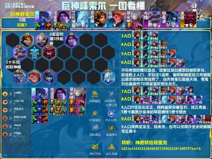 s16巨神峰索尔阵容推荐