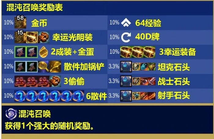 s16混沌召唤奖励一览