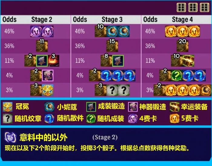 s16意料中的意外奖励一览