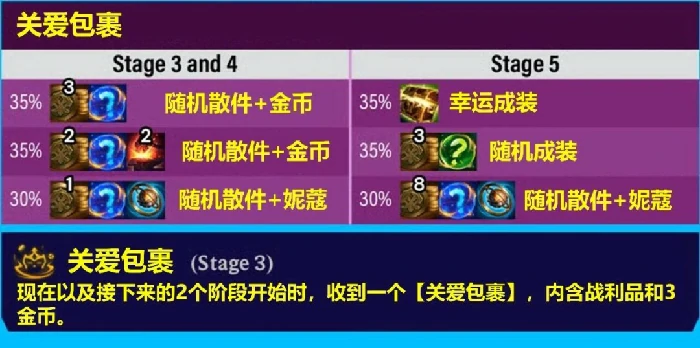 s16关爱包裹奖励一览