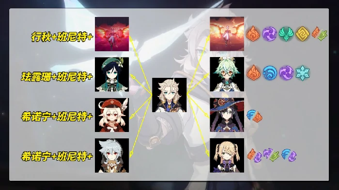 新阿贝多技能机制介绍原神