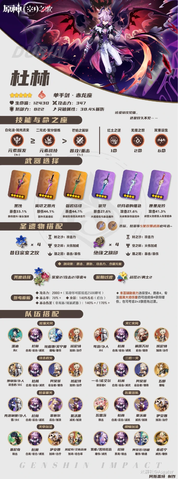 杜林培养攻略,原神