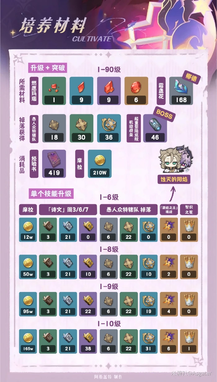 杜林培养攻略,原神