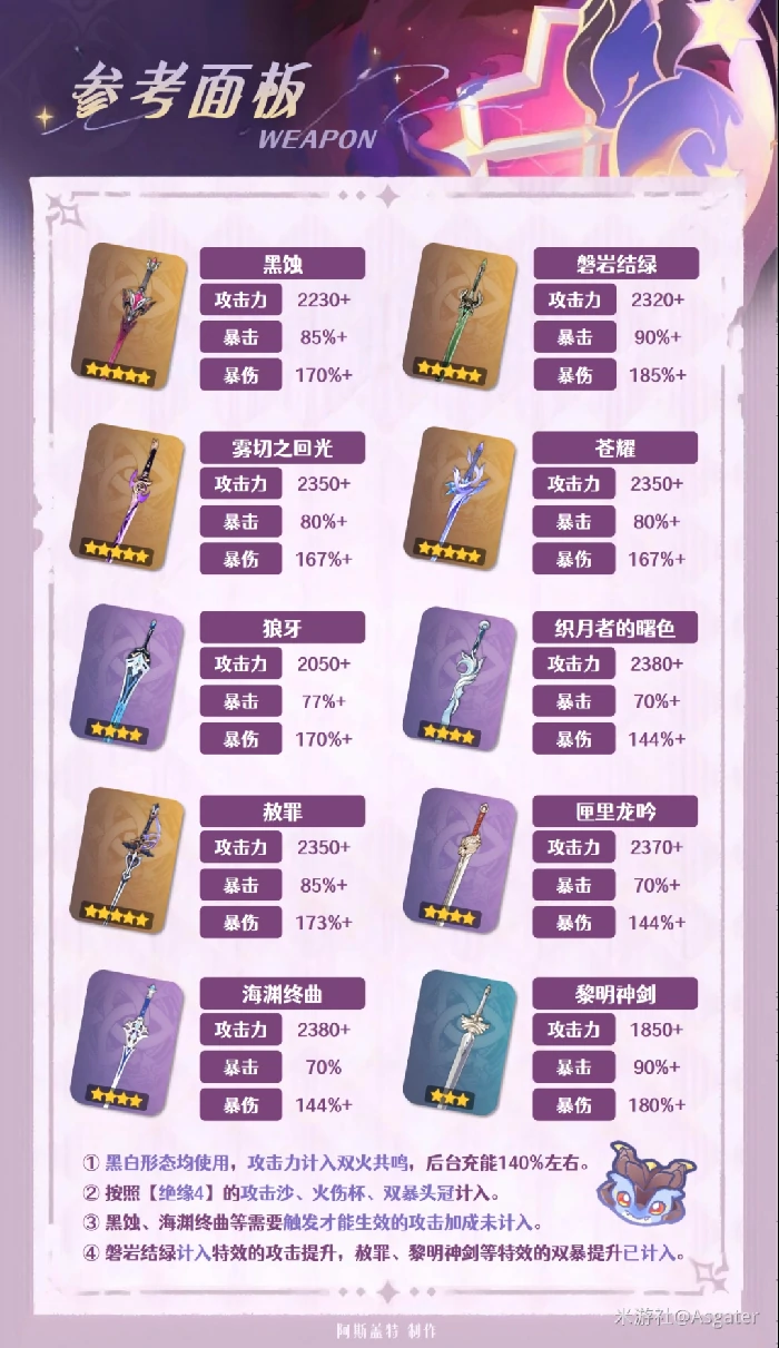 杜林武器推荐,原神