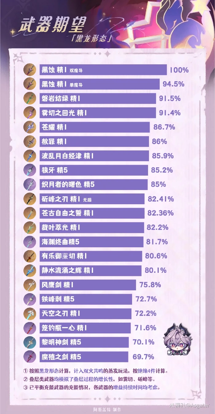 杜林武器推荐,原神