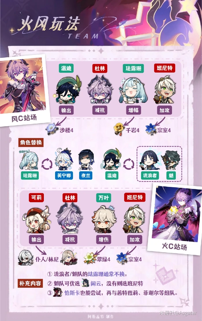 杜林配队推荐,原神