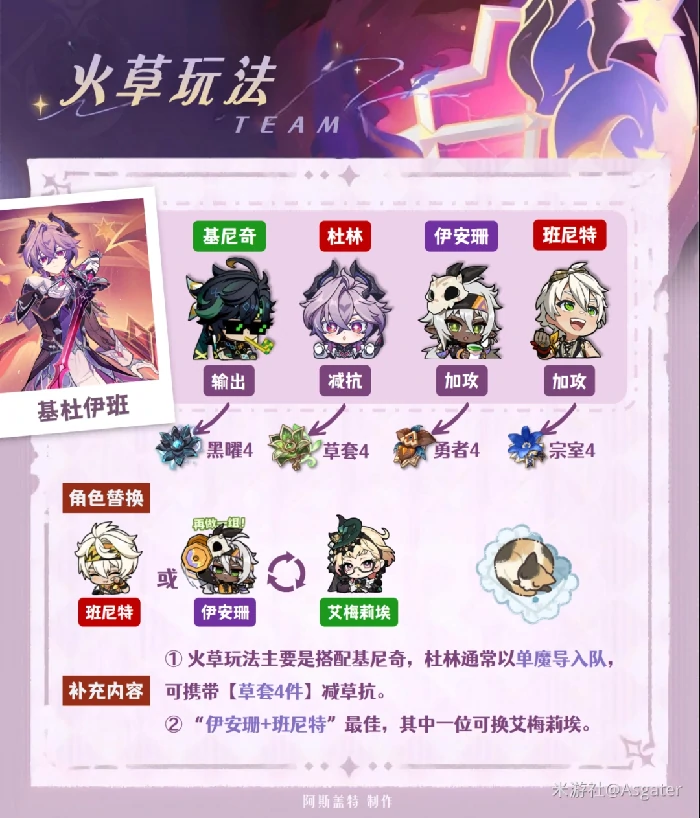 杜林配队推荐,原神