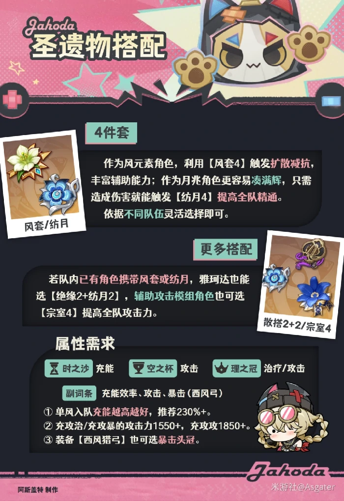 雅珂达圣遗物推荐原神