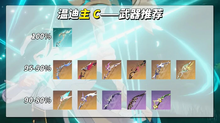 新温迪技能机制介绍,原神