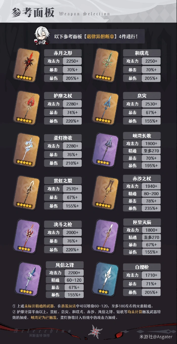 2026仆人武器选择推荐,原神