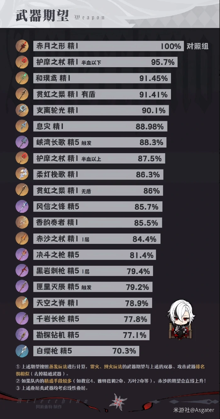 2026仆人武器选择推荐,原神