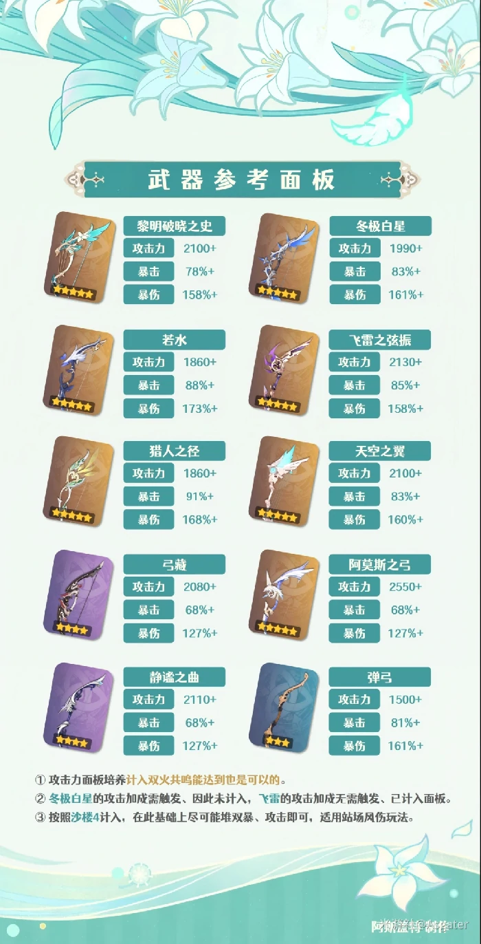 2026温迪武器选择推荐,原神