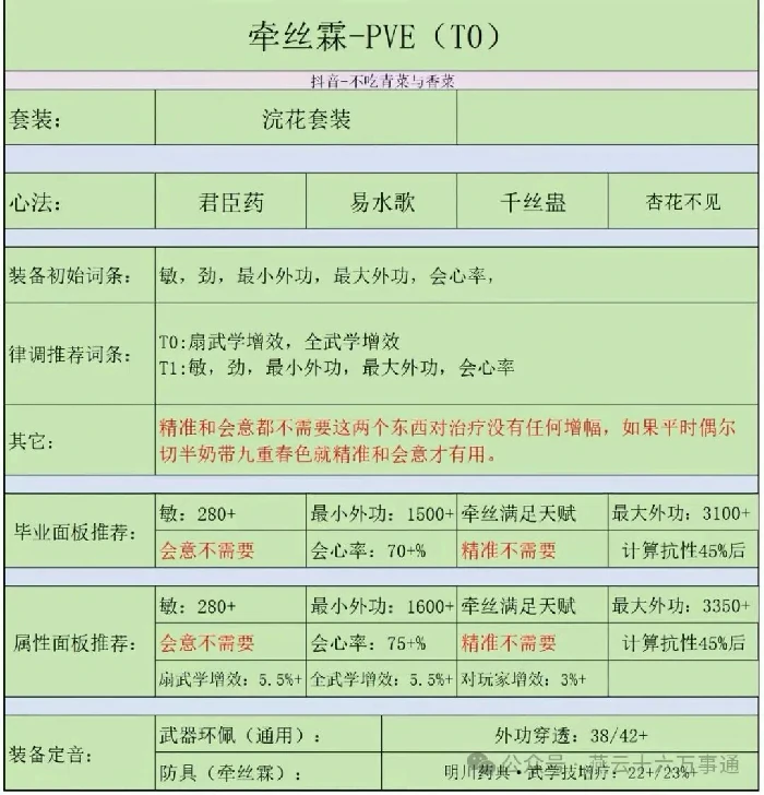 牵丝霖配装推荐,燕云十六声