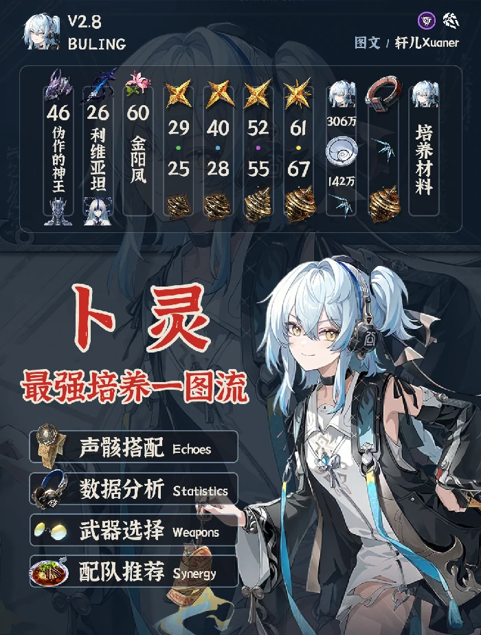 卜灵培养攻略,鸣潮