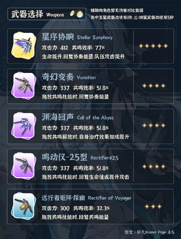 卜灵培养攻略,鸣潮