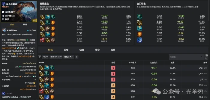 s16海克斯霸龙装备推荐