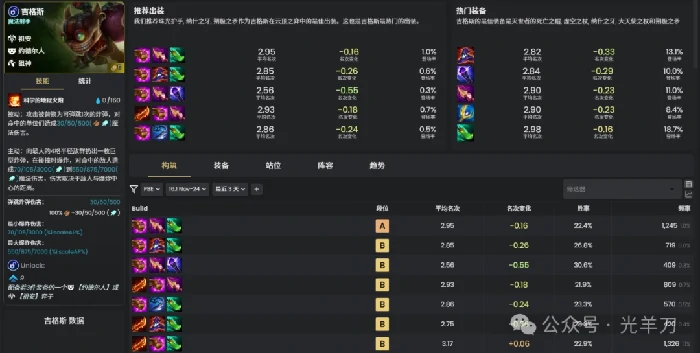 s16吉格斯装备推荐