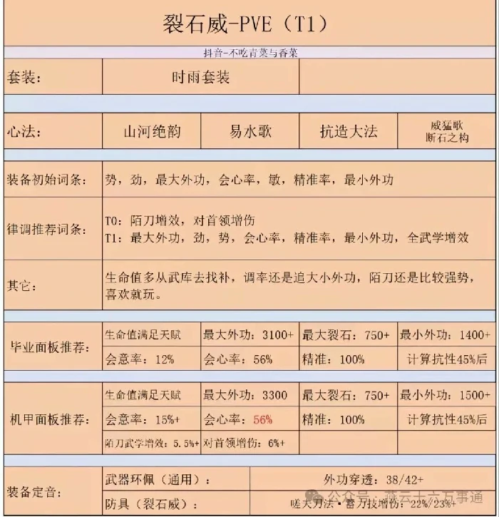 裂石威配装推荐燕云十六声