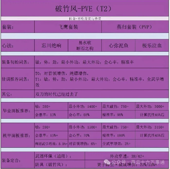 破竹风配装推荐,燕云十六声