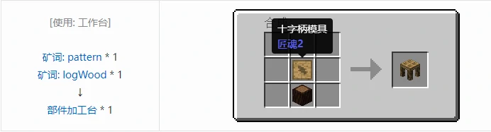 匠魂2设备合成表大全2026,我的世界