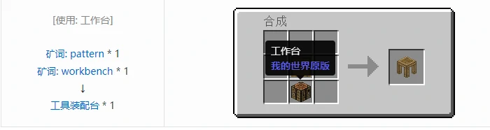 匠魂2设备合成表大全2026,我的世界