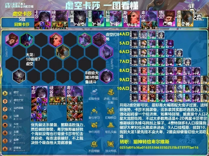 s16虚空卡莎阵容推荐