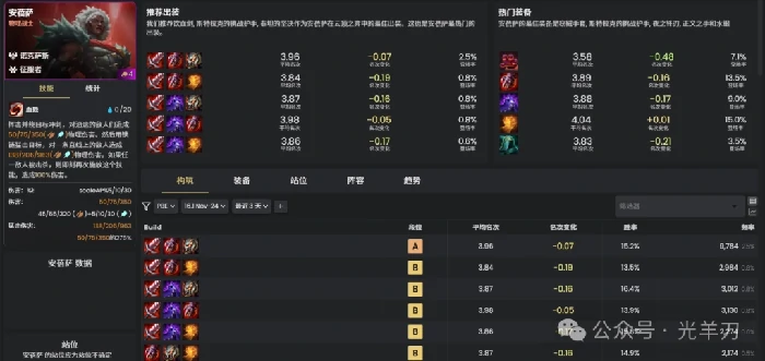 s16安蓓萨装备推荐