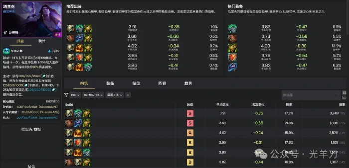 s16塔里克装备推荐