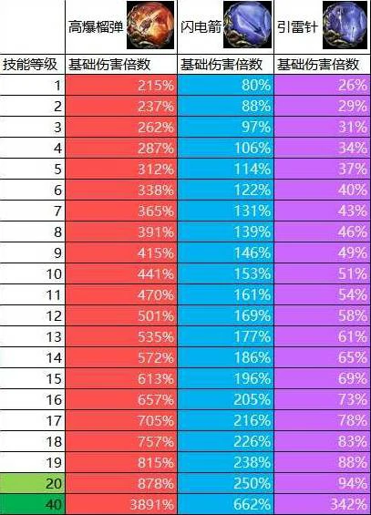 0.4佣兵榴弹开荒BD攻略