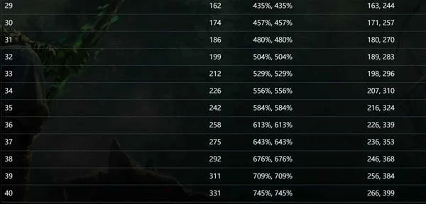 0.4奇塔弗工匠狼人榴弹开荒BD攻略