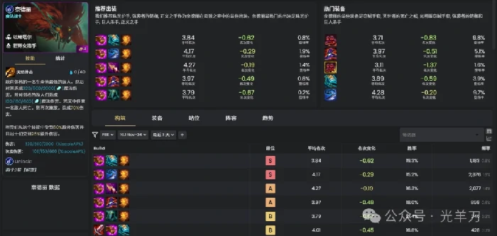 s16奈德丽装备推荐