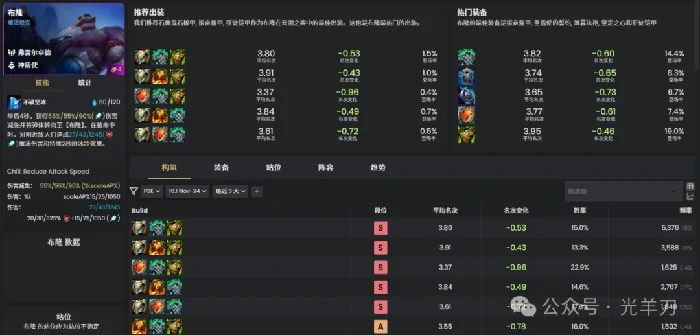 s16布隆装备推荐