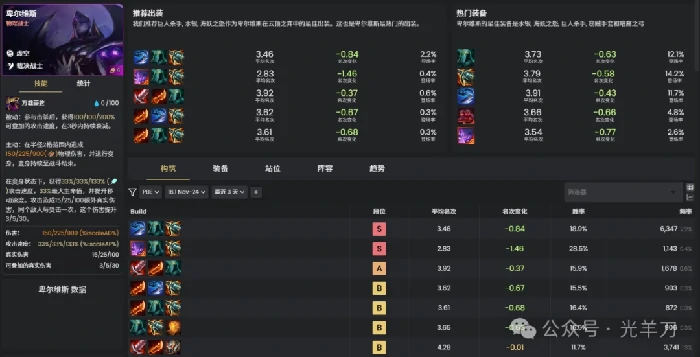 s16卑尔维斯装备推荐