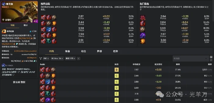 s16雷克顿装备推荐