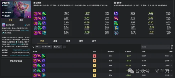 s16萨勒芬妮装备推荐