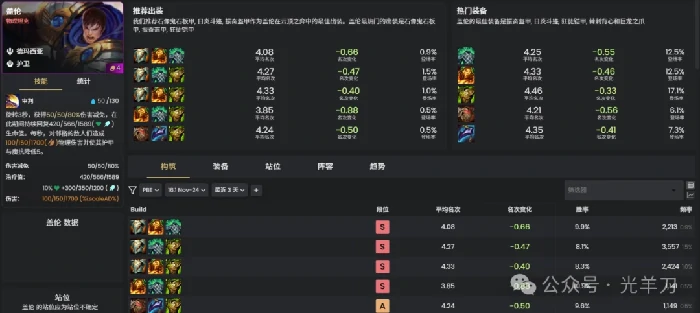 s16盖伦装备推荐