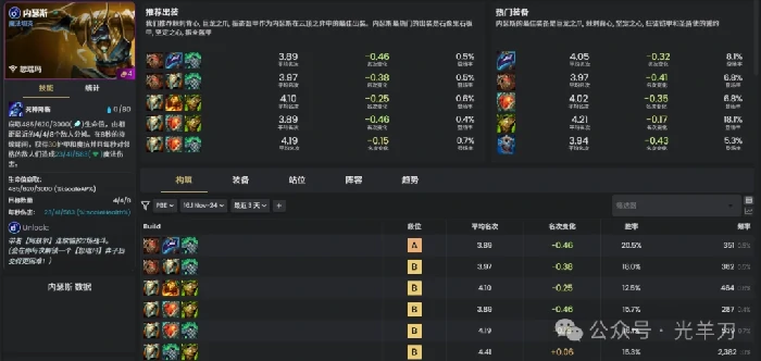 s16内瑟斯装备推荐