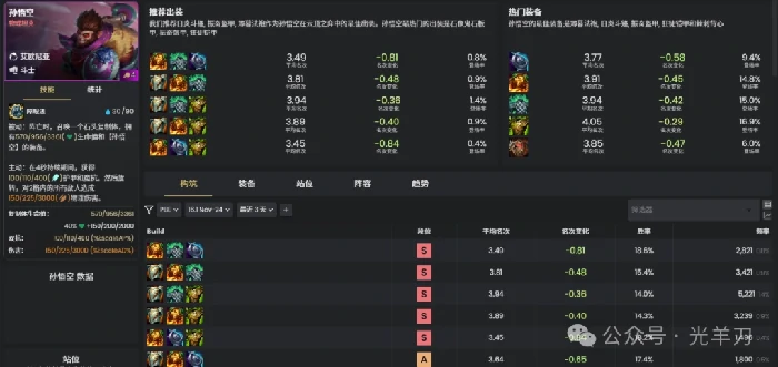 s16孙悟空装备推荐