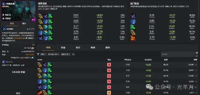 s16卡莉丝塔装备推荐