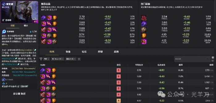 s16黛安娜装备推荐