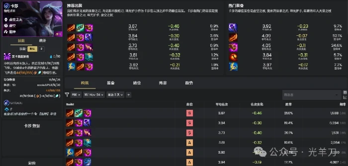 s16卡莎装备推荐