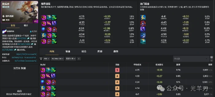 s16拉克丝装备推荐