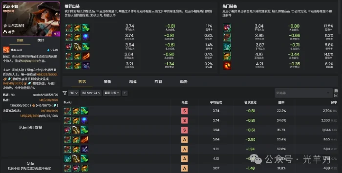 s16厄运小姐装备推荐