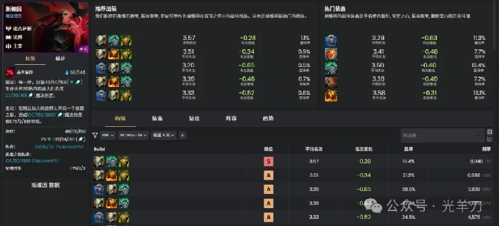 s16斯维因装备推荐