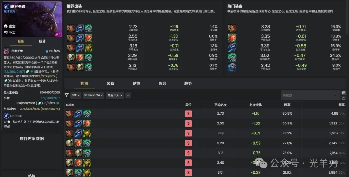 s16峡谷先锋装备推荐