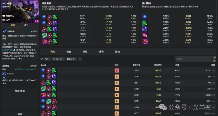 s16维迦装备推荐