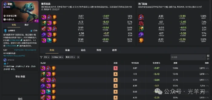 s16菲兹装备推荐