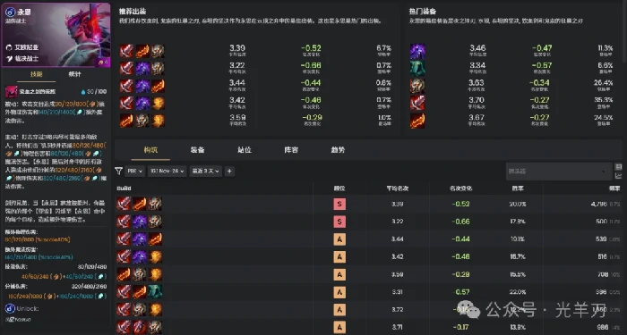 s16永恩装备推荐