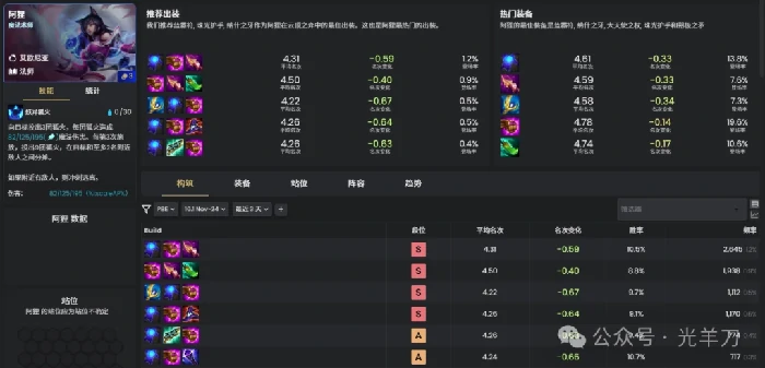 s16阿狸装备推荐