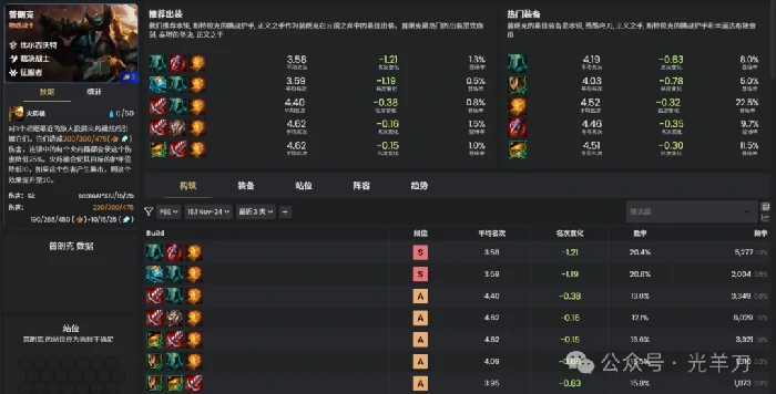 s16普朗克装备推荐